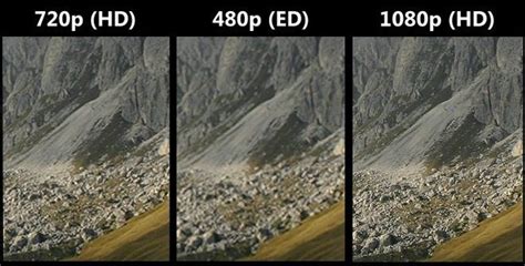 when did 720p come out.